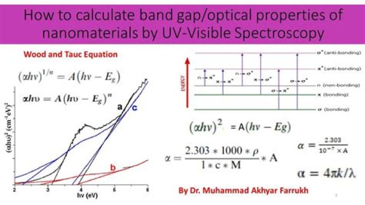 How is band gap calculated from UV VIS spectroscopy?