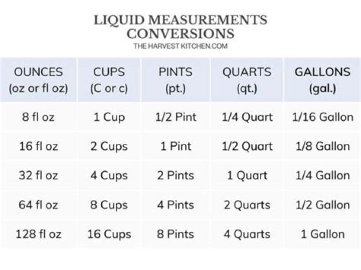 How many cups is 4 solid ounces?