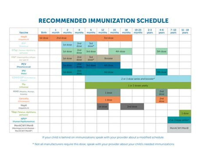 How many immunizations does a child get in South Africa?