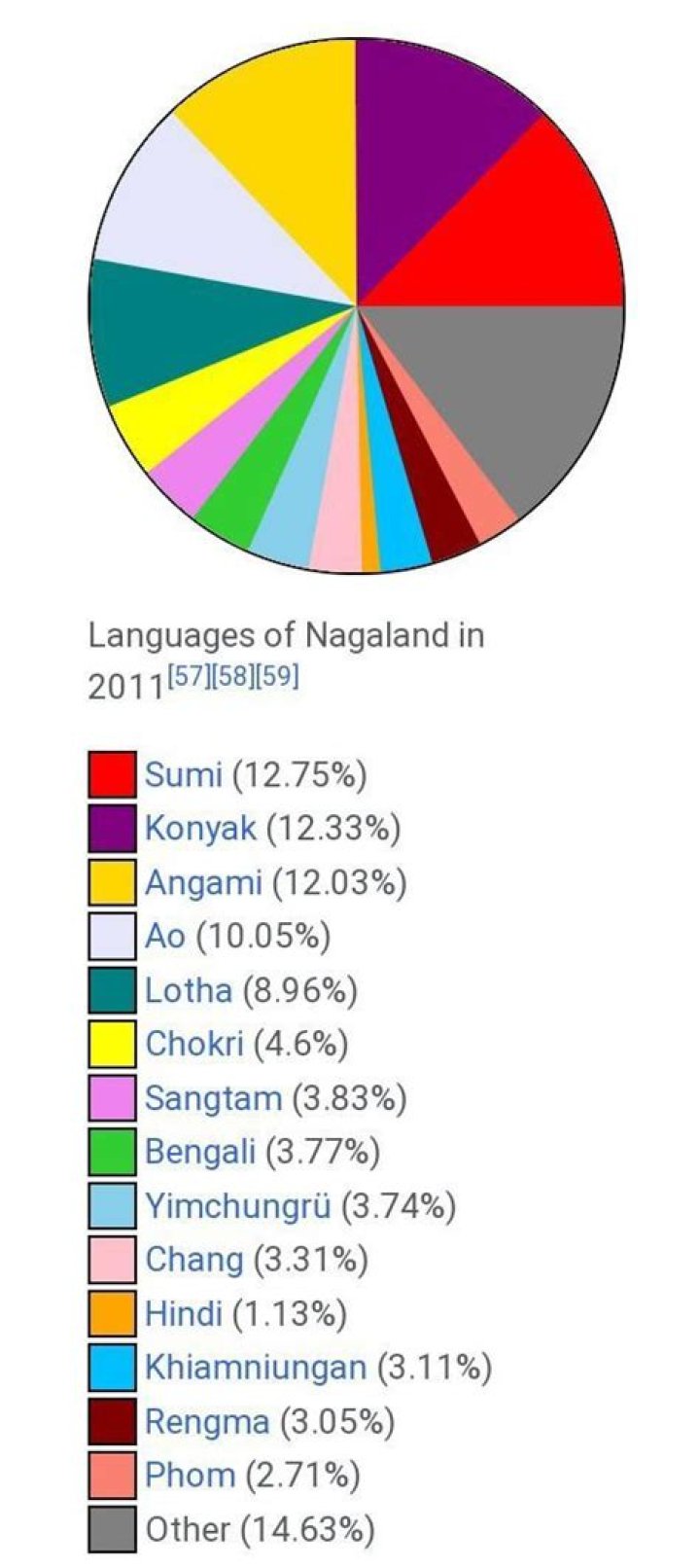 How many languages are spoken in Nagaland?