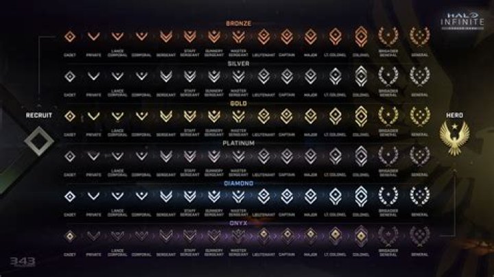 How many levels are in Super Star Wars?
