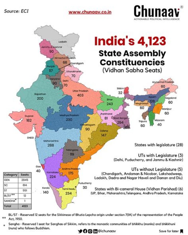 How many MLA are there in Maharashtra 2020?