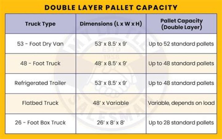 How many pallets can fit in a 48 foot truck?