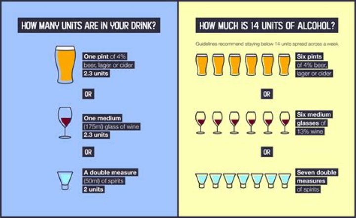 How much alcohol is in a blue moon?