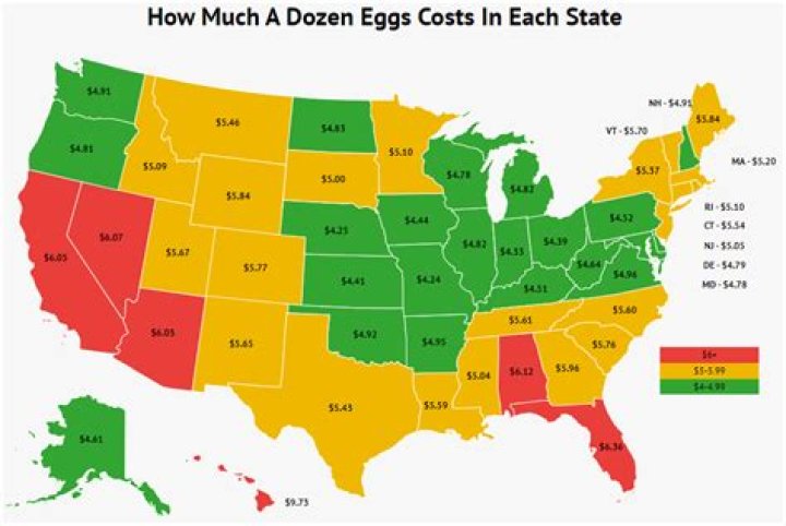 How much did eggs cost in 2014?