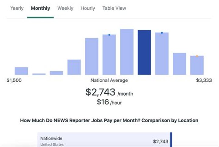 How much do news readers make UK?