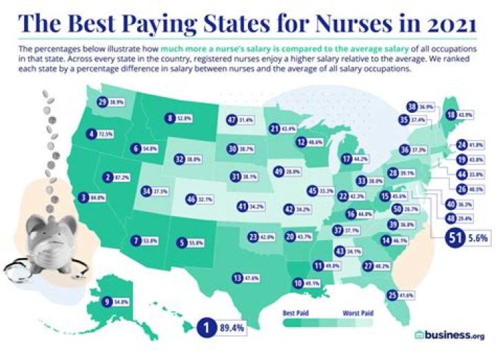 How much do PRN nurses make in Florida?