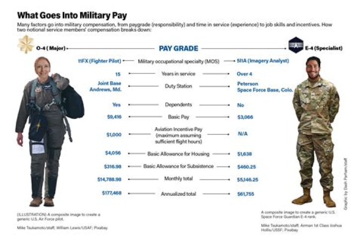 How much do you get paid as a Fulbright ETA?