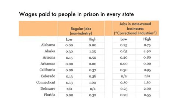 How much does a county jailer make?