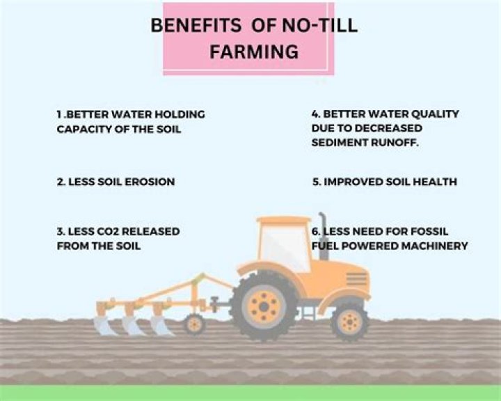 How much does a no-till planter cost?