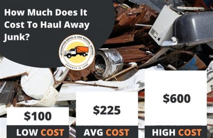 How much does it cost to haul off junk?