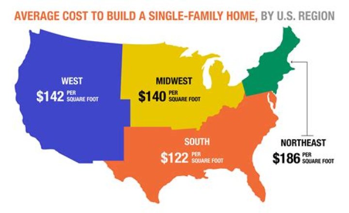 How much does the Fair near me cost?