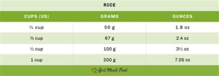 How much is 200g of rice in cups?
