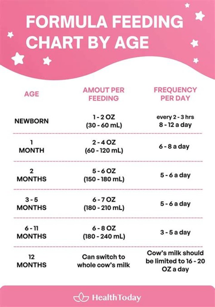 How much is DLA per week for a child?