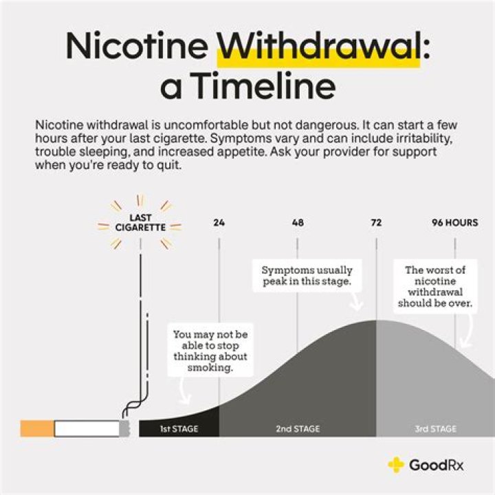 How much tar and nicotine is in Dunhill?