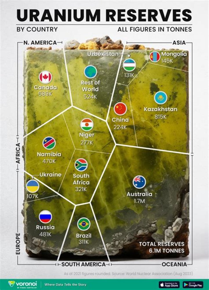 How much uranium does Sweden have?