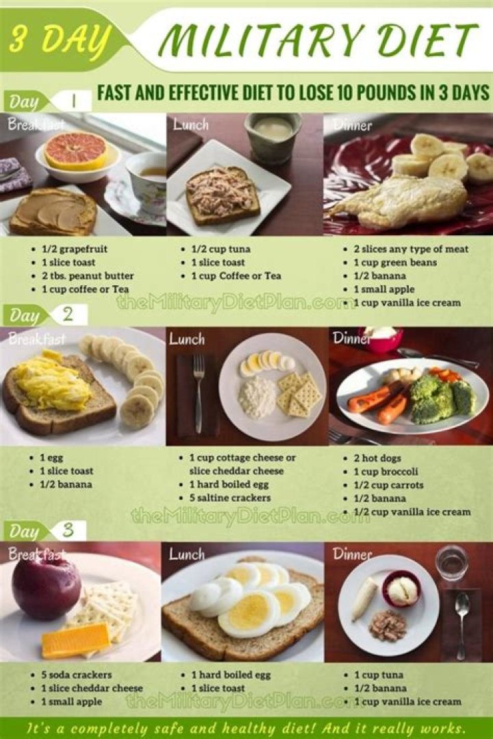How much weight do you lose on military diet for 3 days?