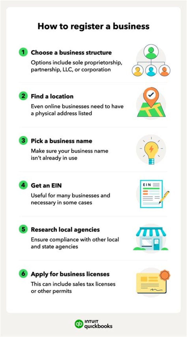 How to register a business in a free zone?