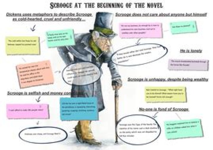 How would you describe Scrooge at the beginning of the play?