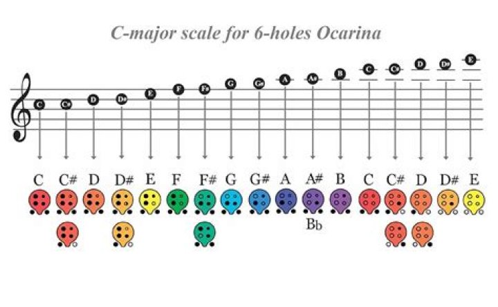 Is an ocarina easy to play?