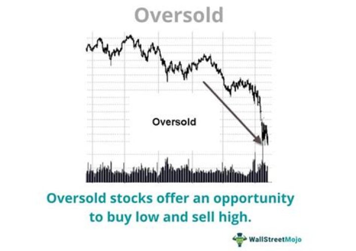 Is an oversold stock good?