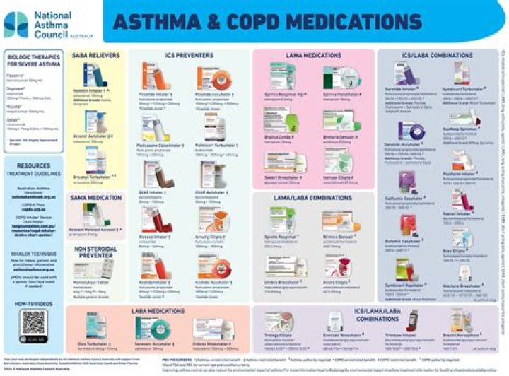Is asthma a wet or dry cough?
