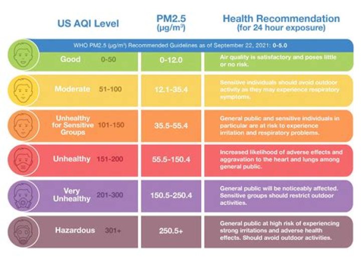 Is D7 accepted in UG?