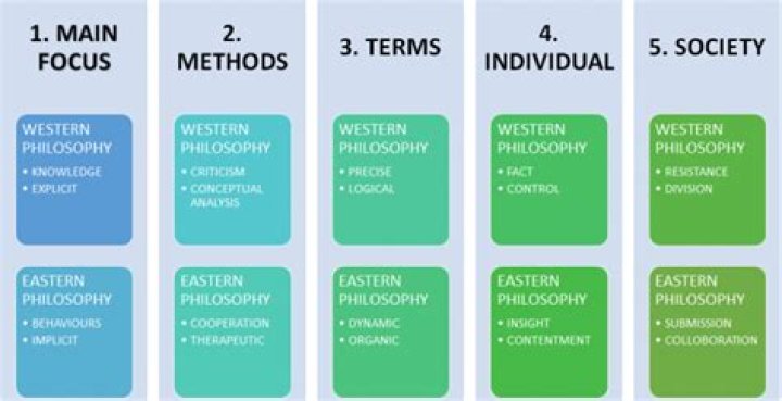 Is Eastern philosophy really philosophy?