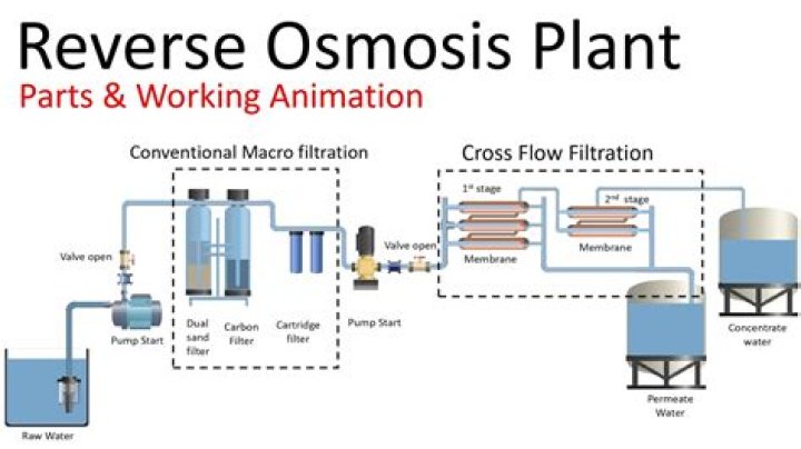 Is reverse osmosis water good for houseplants?