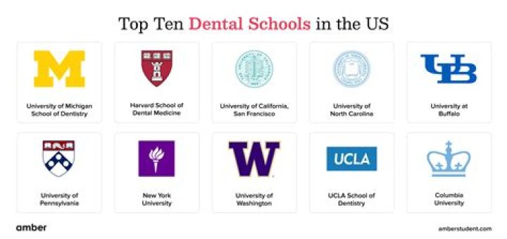 Is the University of Michigan a good dental school?