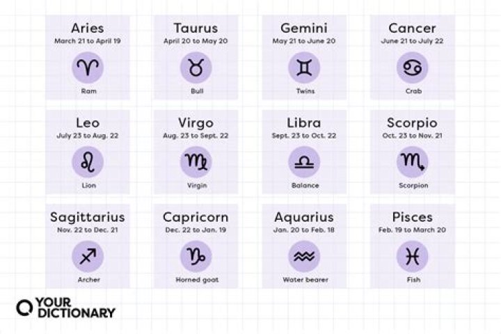 Is there scientific evidence for horoscopes?