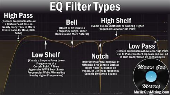 Should I use high pass filter for vocals?