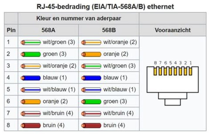 Welke stekker voor internetkabel?