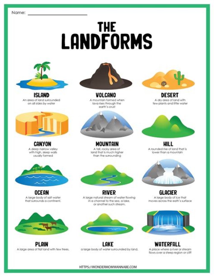 What are 2 landforms in Vietnam?