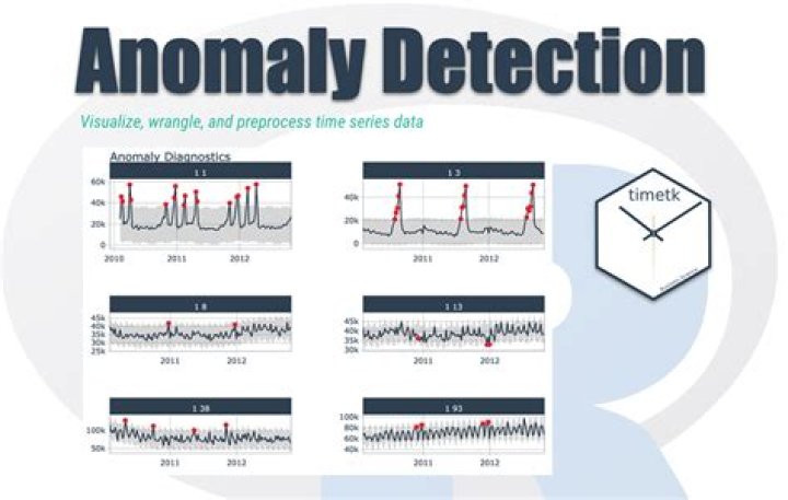 What are anomaly detection methods?