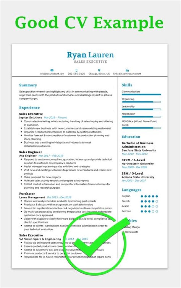 What are CVS values?