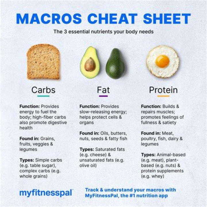 What are examples of macros in food?