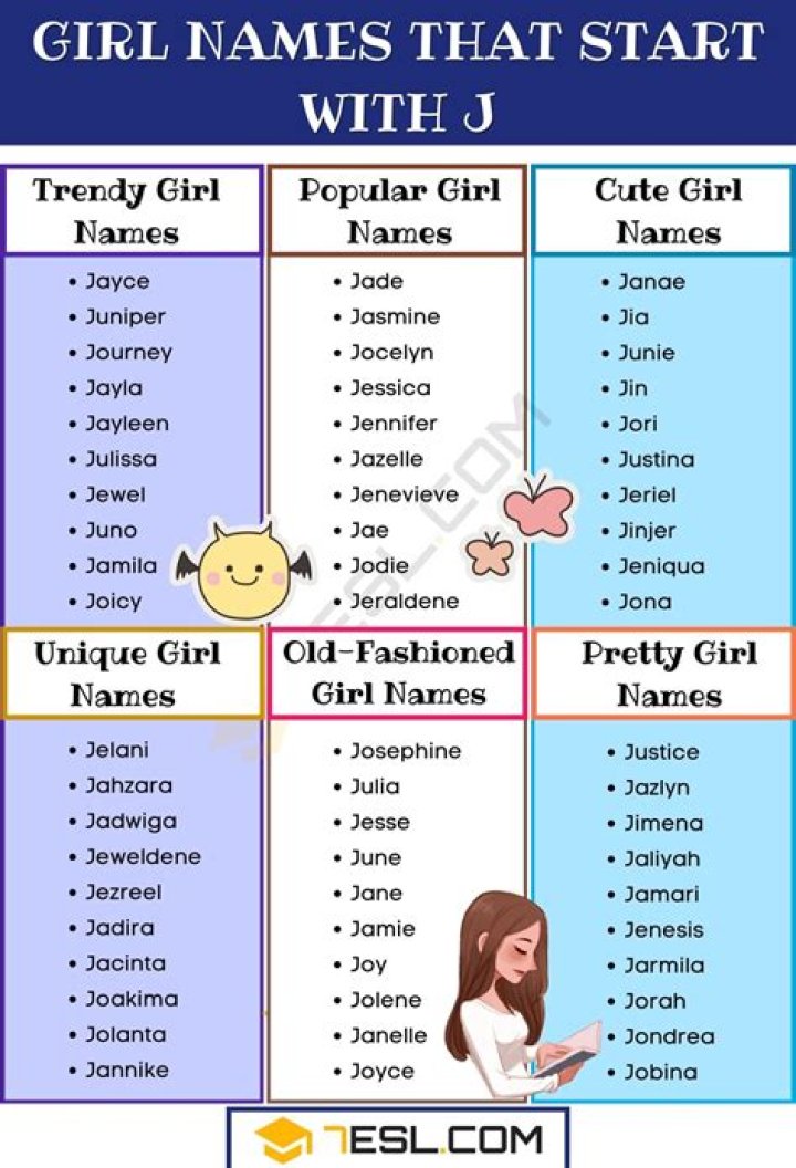 What are last names that start with J?