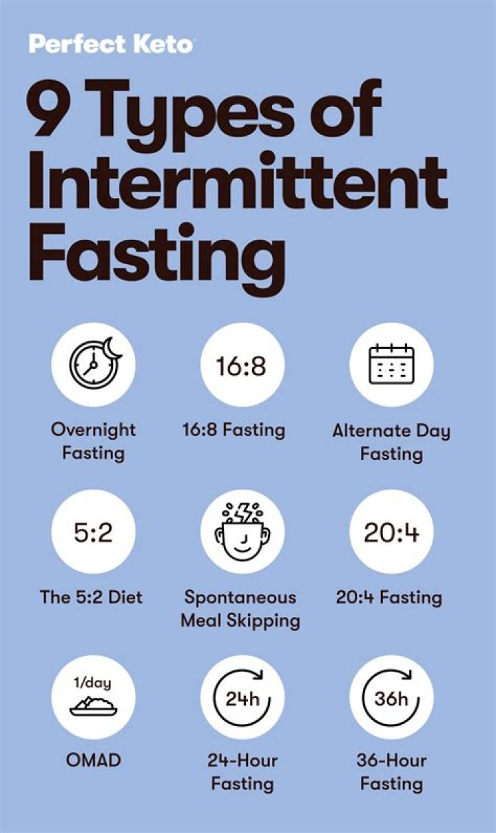 What are the 3 types of fasting?