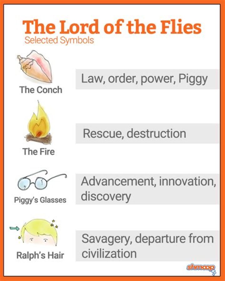 What are the 5 symbols in Lord of the Flies?