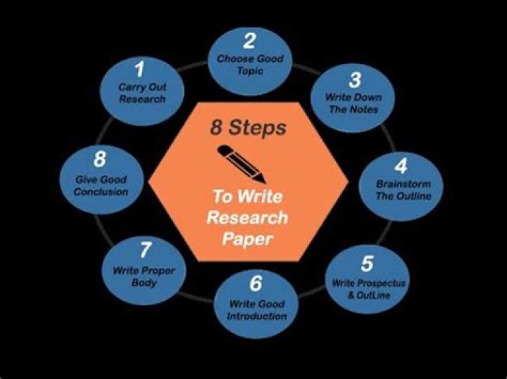 What are the 7 steps of writing a research paper?