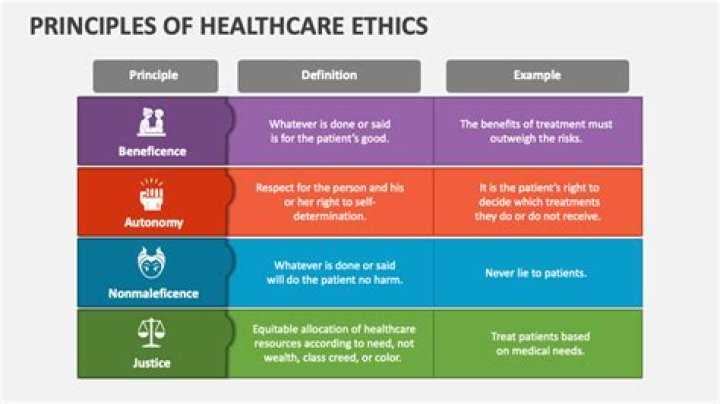 What are the basic features of the ethics of care?