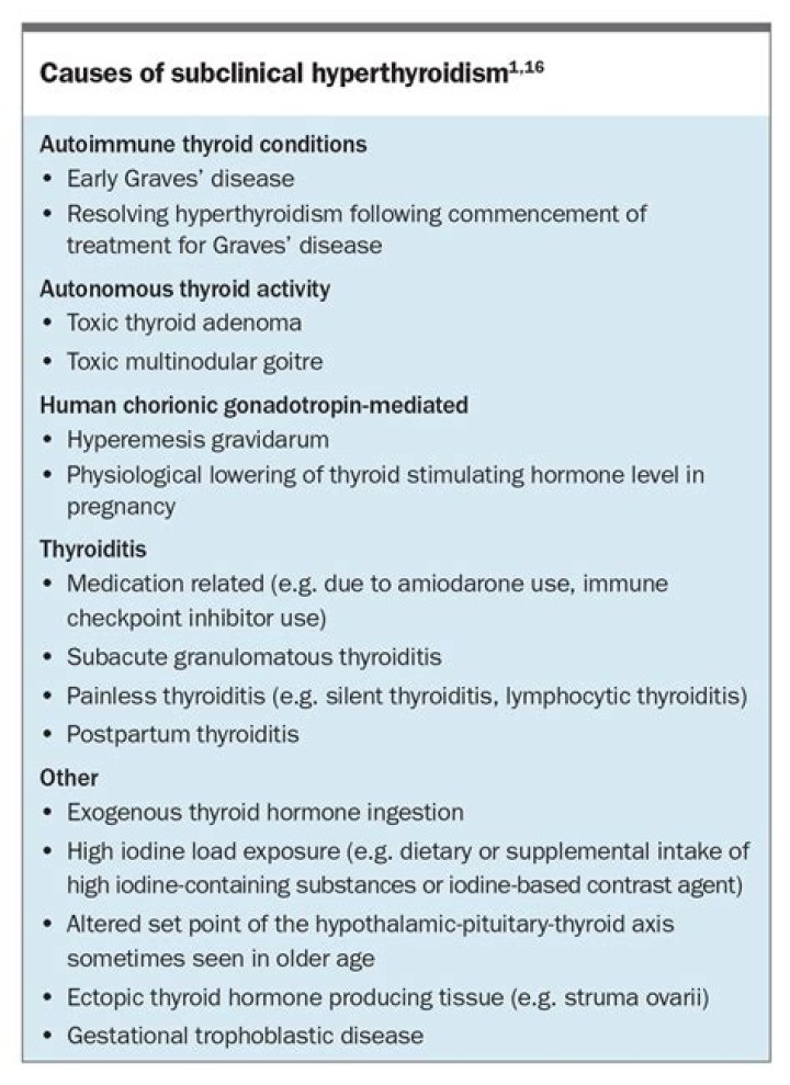 What are the causes of subclinical hyperthyroidism?