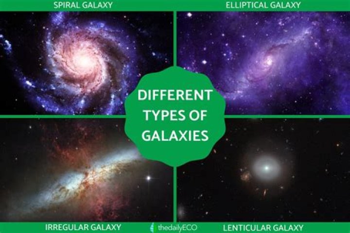 What are the characteristics of galaxies?