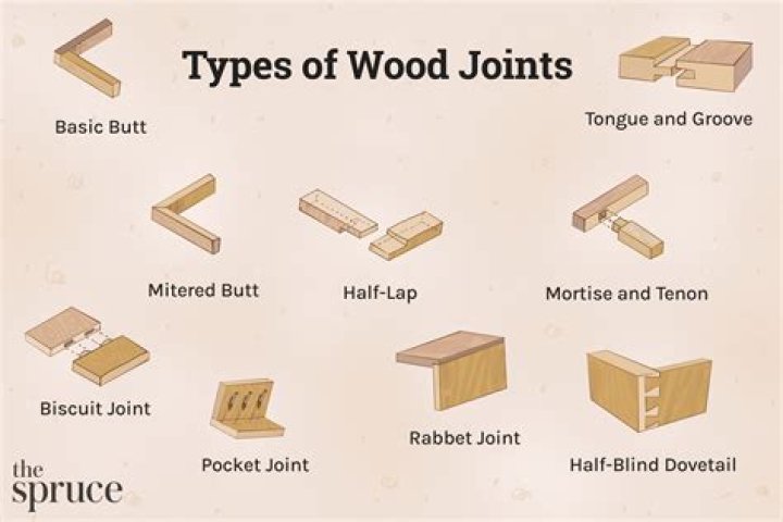 What are the different sizes of tubing joints?