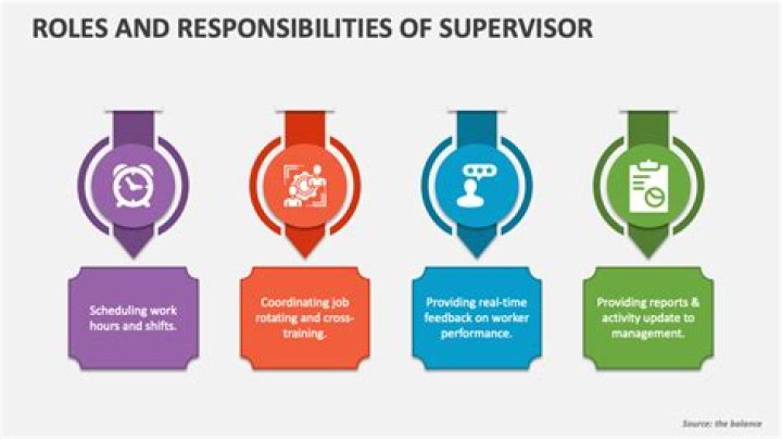 What are the HR responsibilities of supervisors?