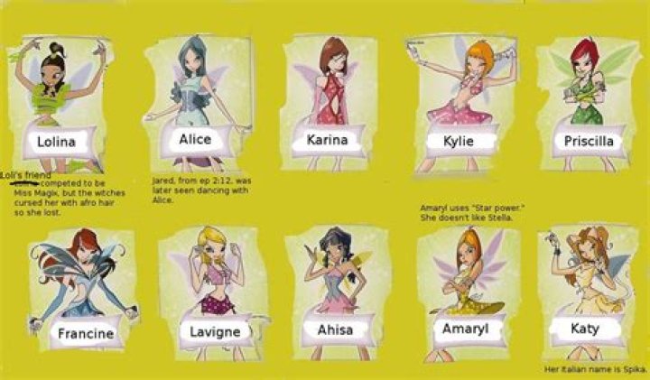 What are the names of the Winx Club fairies?