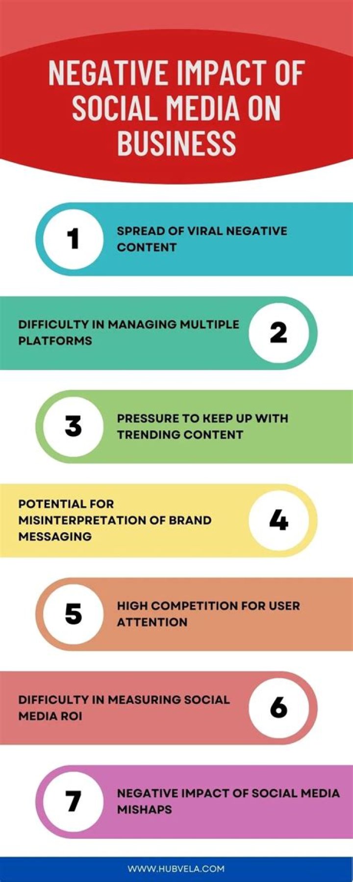 What are the negative effects of using social media?