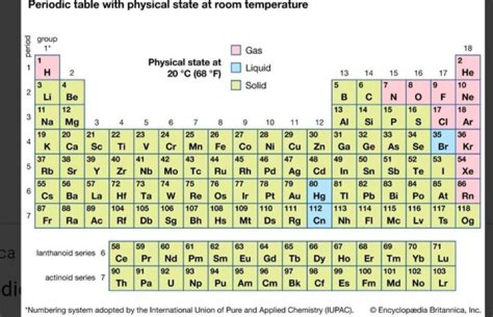 What are the solids liquids and gases on the periodic table?