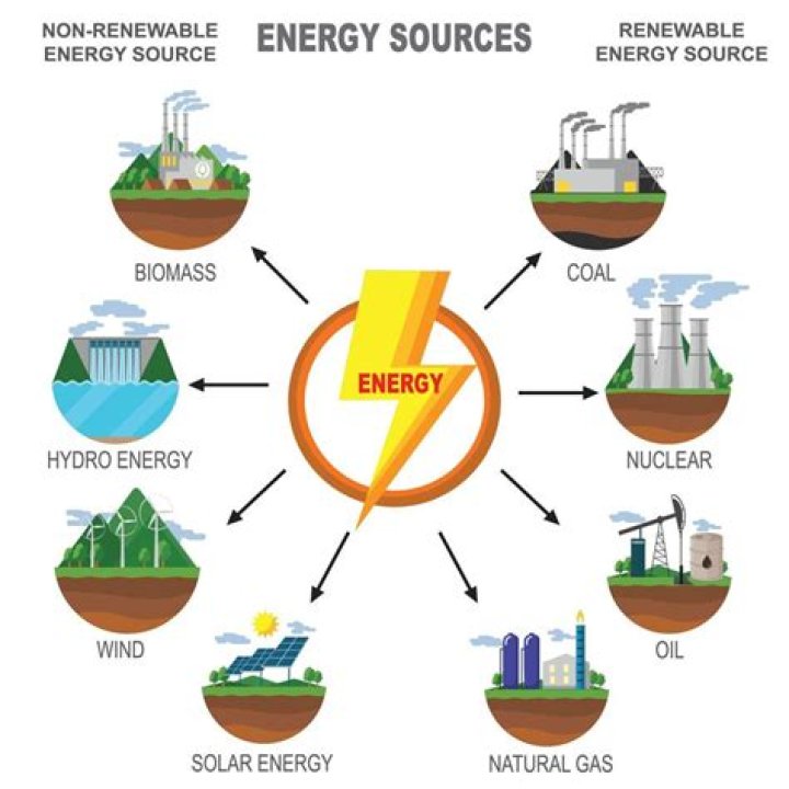 What are the sources of automotive engine fuels?
